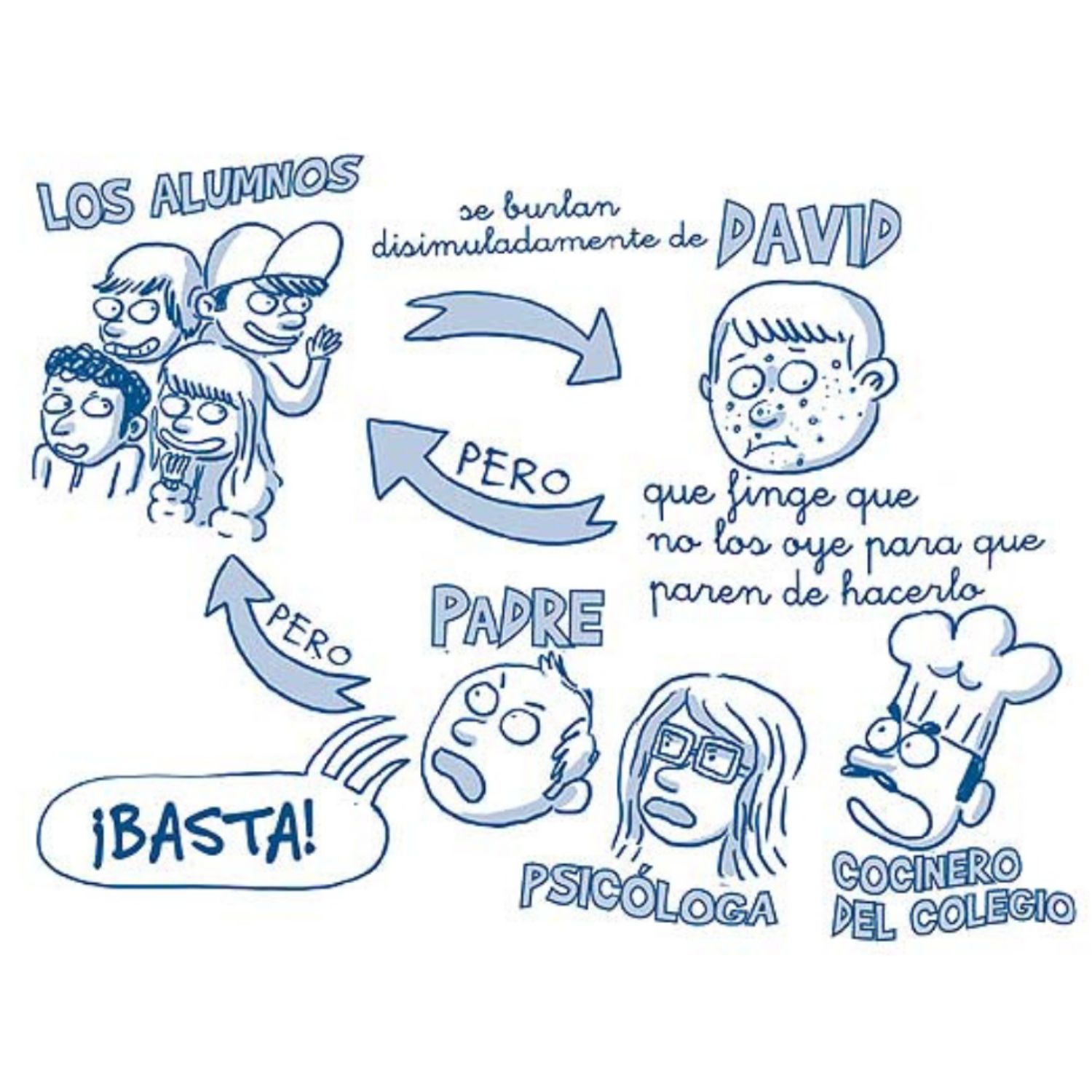 ¡He vencido al bullying!