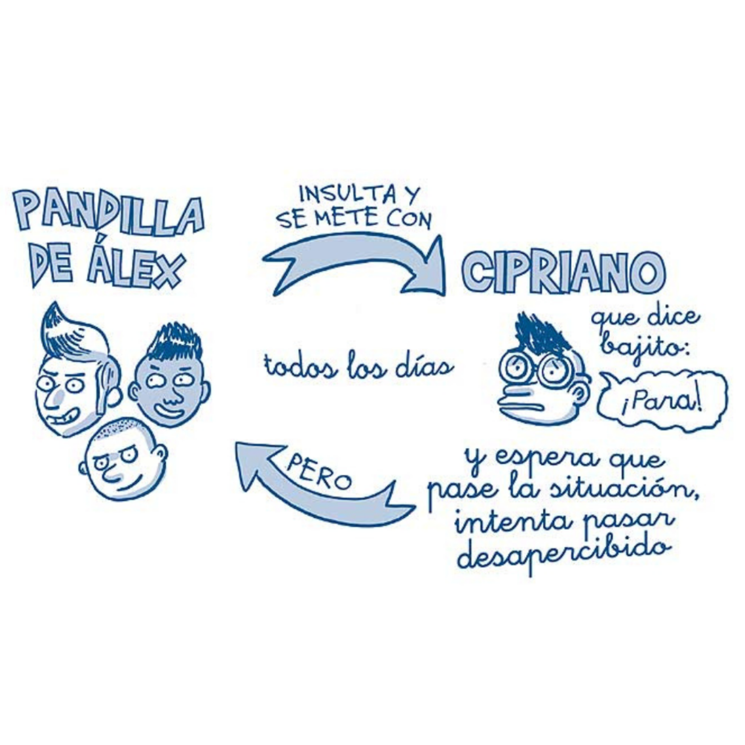 ¡He vencido al bullying!